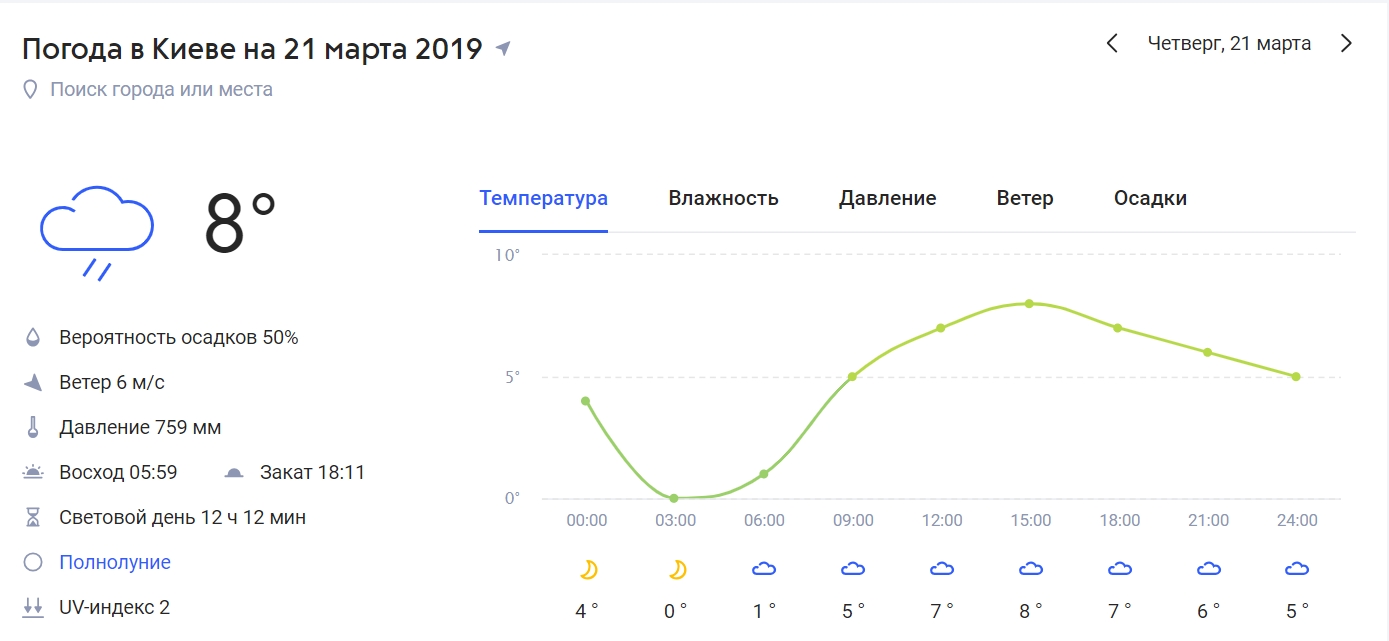 Прячем зонтики: синоптики рассказали, где будет холоднее всего
